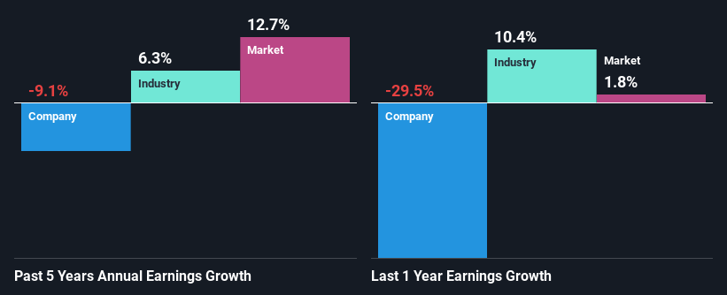 past-earnings-growth