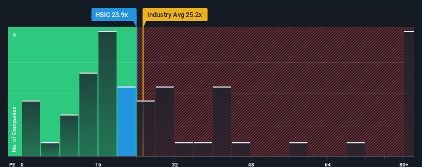 pe-multiple-vs-industry