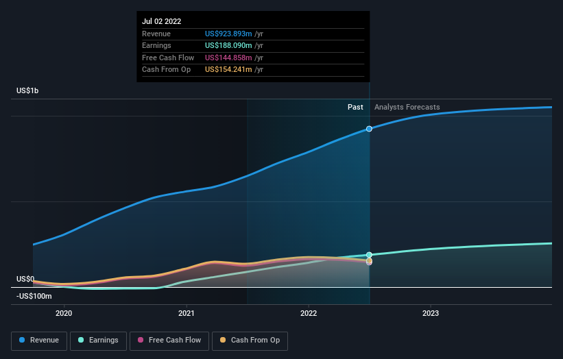 earnings-and-revenue-growth