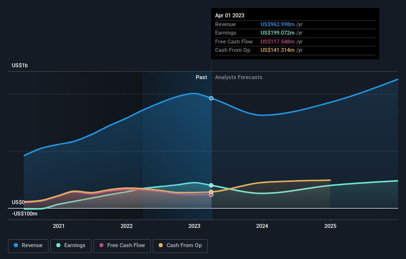 earnings-and-revenue-growth