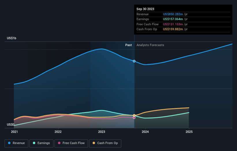 earnings-and-revenue-growth