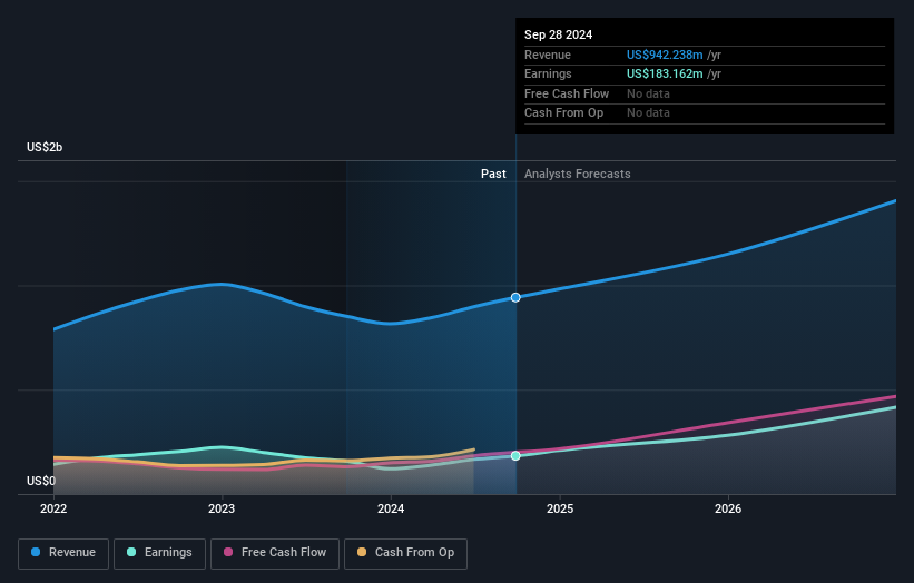 earnings-and-revenue-growth