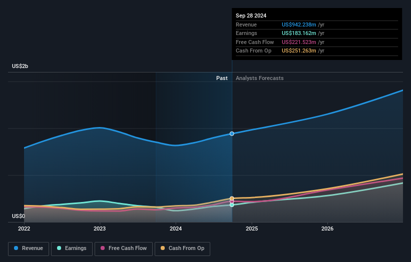 earnings-and-revenue-growth