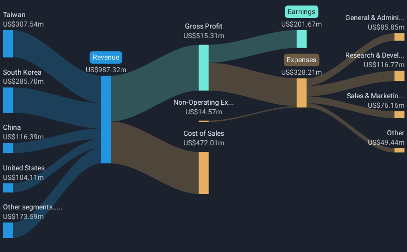 revenue-and-expenses-breakdown