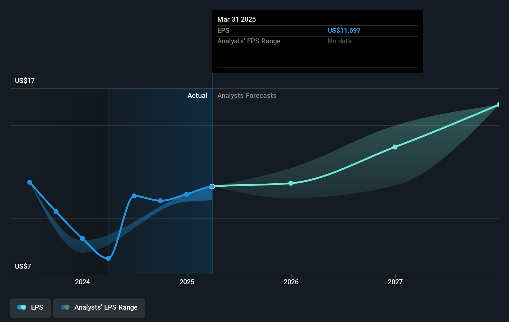 earnings-per-share-growth