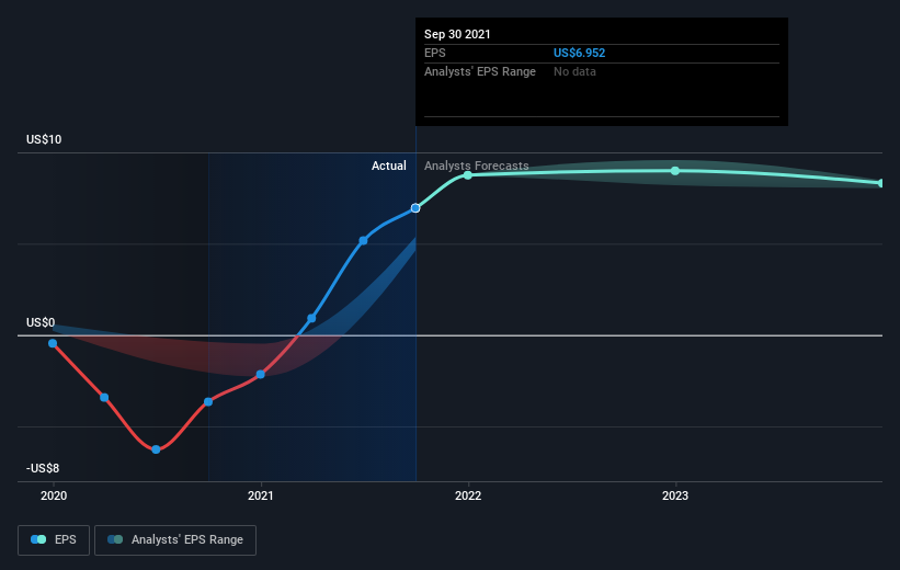 earnings-per-share-growth