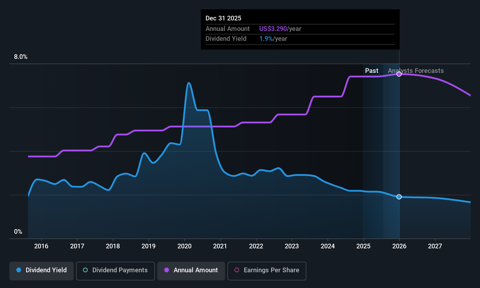 historic-dividend