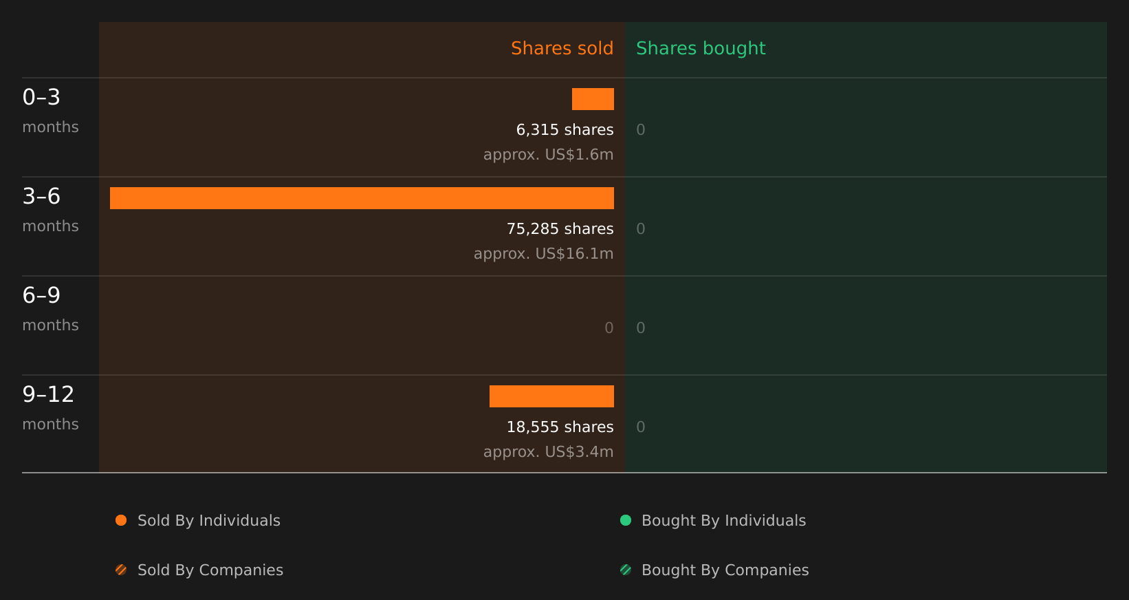 insider-trading-volume