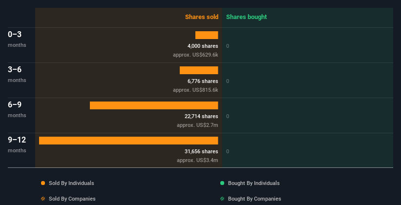 insider-trading-volume