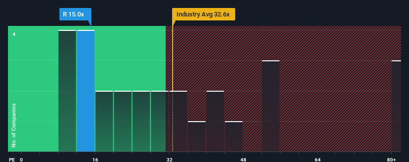 pe-multiple-vs-industry