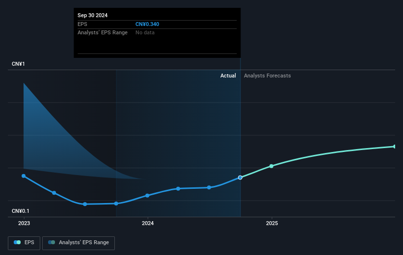 earnings-per-share-growth