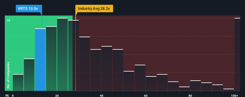 pe-multiple-vs-industry