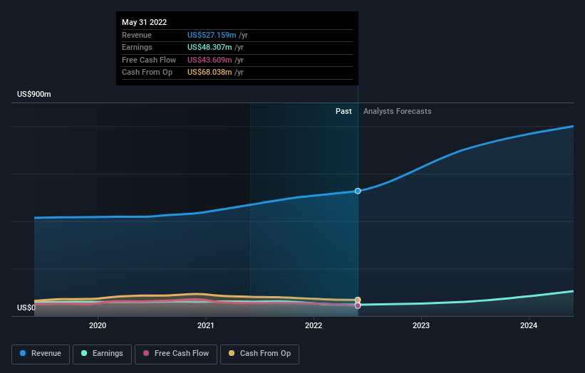 earnings-and-revenue-growth