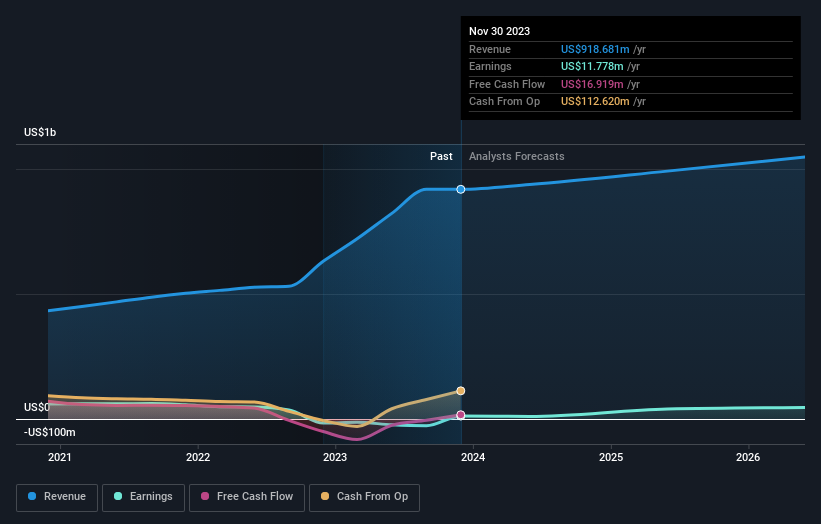 earnings-and-revenue-growth