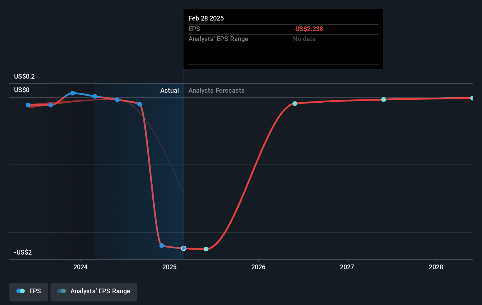 earnings-per-share-growth
