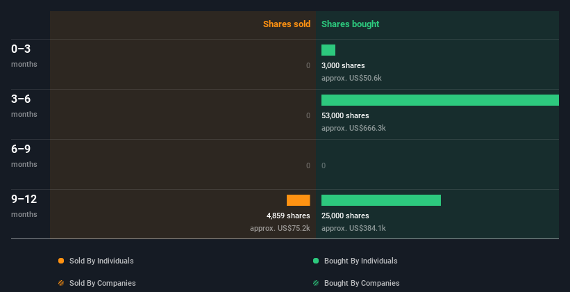 insider-trading-volume