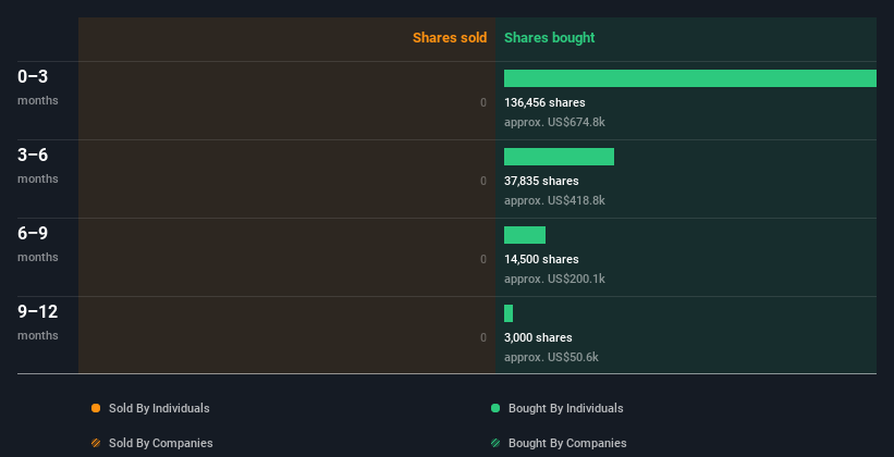 insider-trading-volume