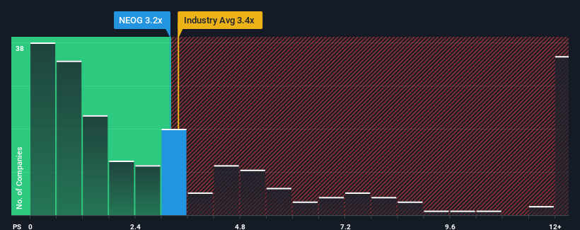 ps-multiple-vs-industry