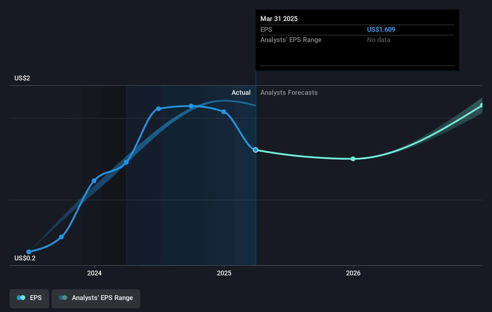 earnings-per-share-growth