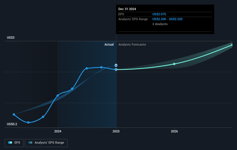 earnings-per-share-growth