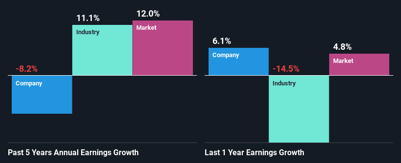 past-earnings-growth