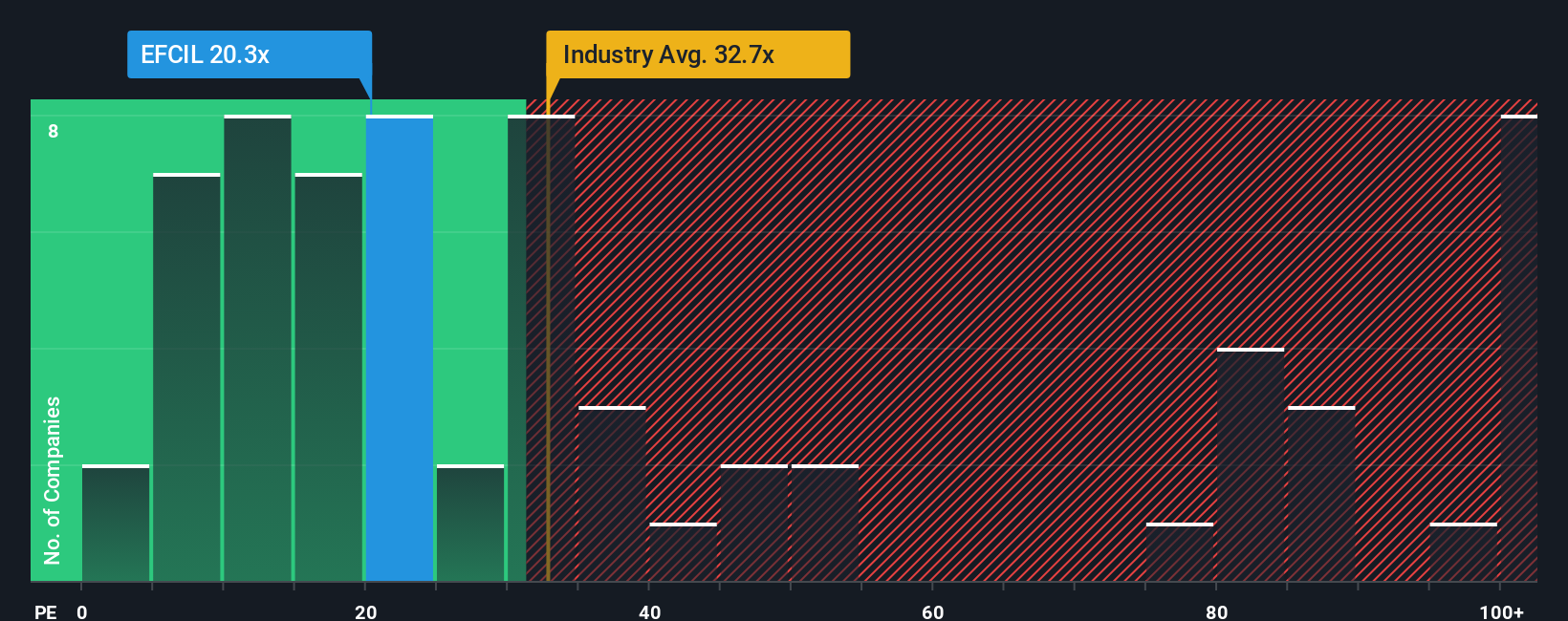 pe-multiple-vs-industry