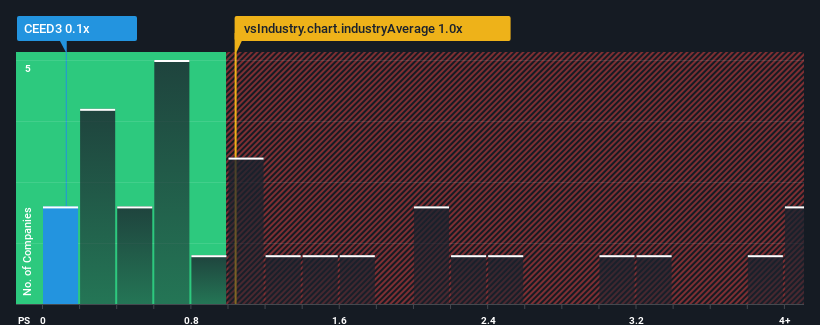 ps-multiple-vs-industry