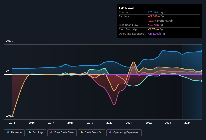 Jadran d.d Reports Third Quarter 2024 Earnings Simply Wall St News