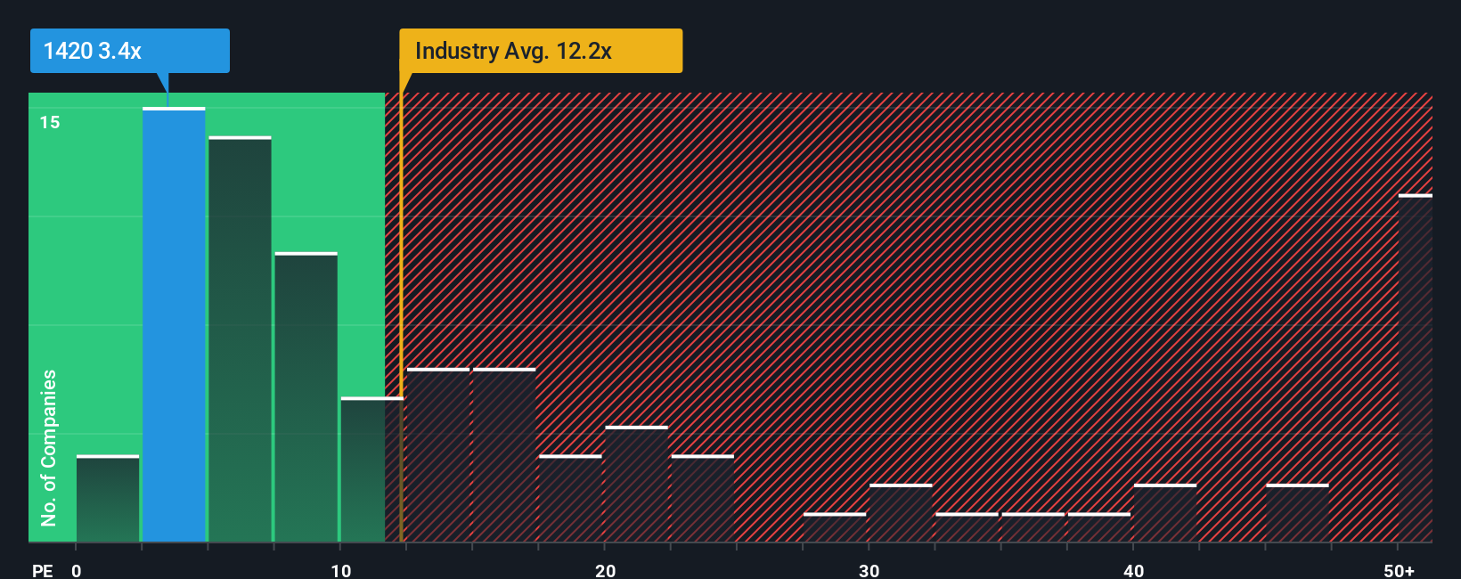 pe-multiple-vs-industry