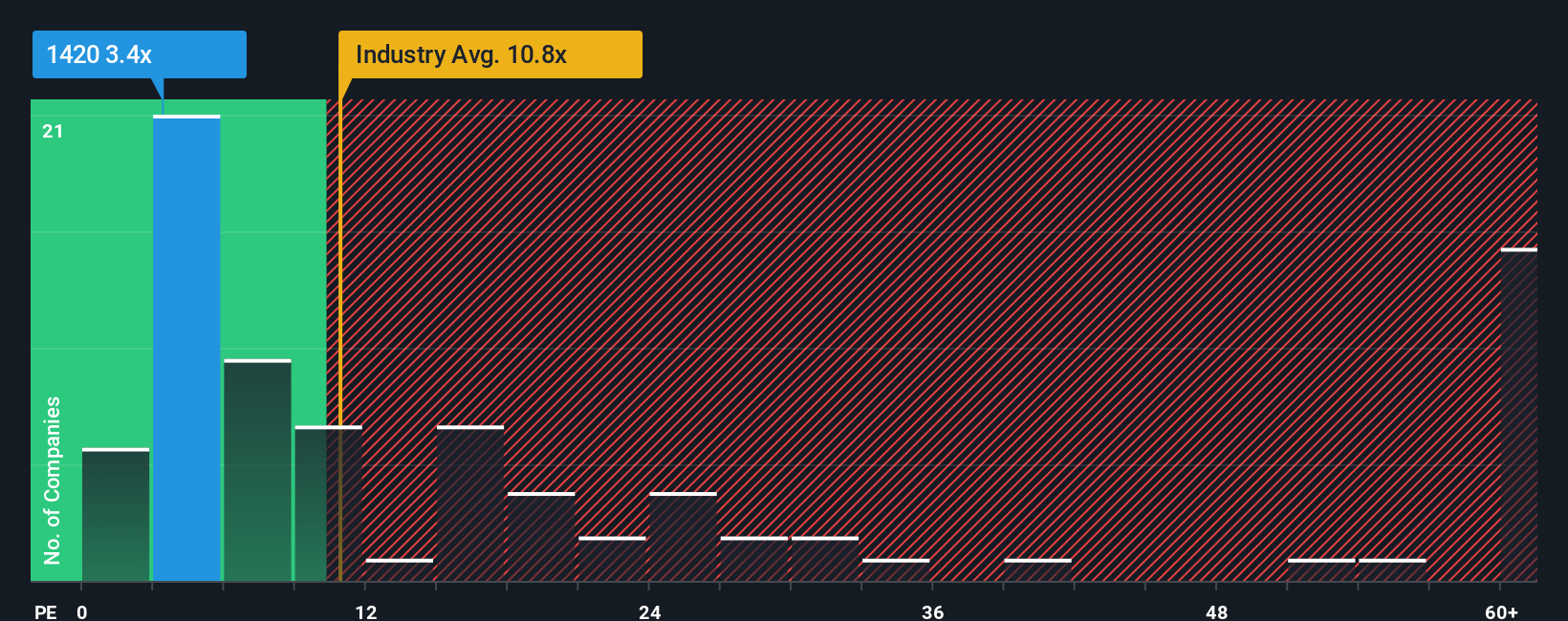 pe-multiple-vs-industry