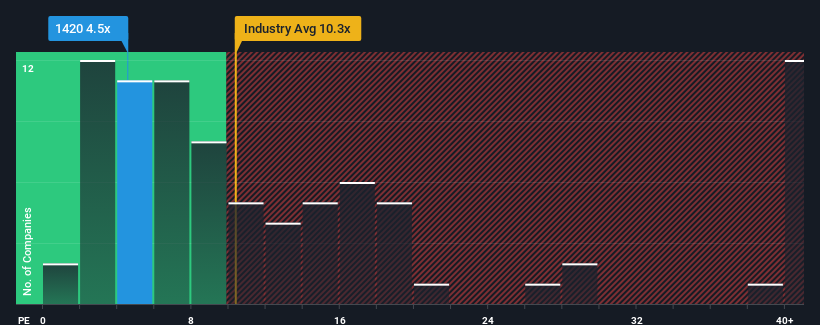 pe-multiple-vs-industry