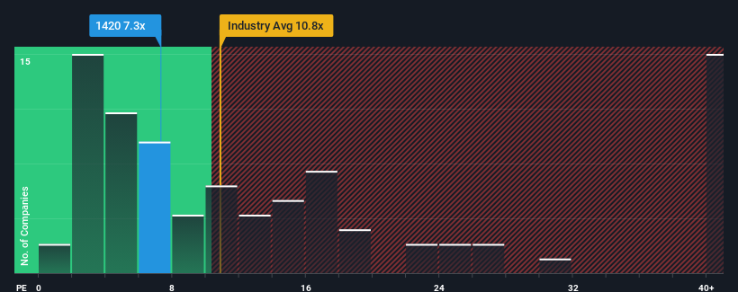 pe-multiple-vs-industry