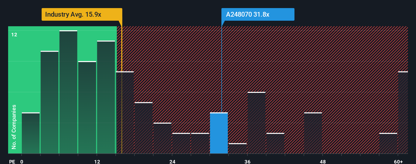 pe-multiple-vs-industry