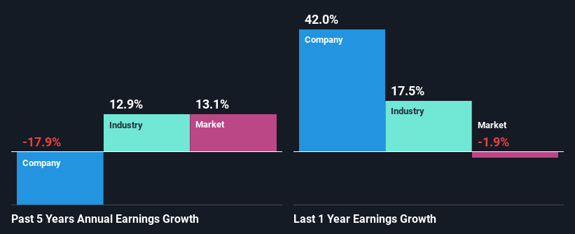 past-earnings-growth