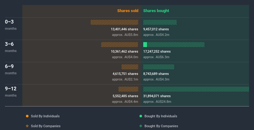 insider-trading-volume