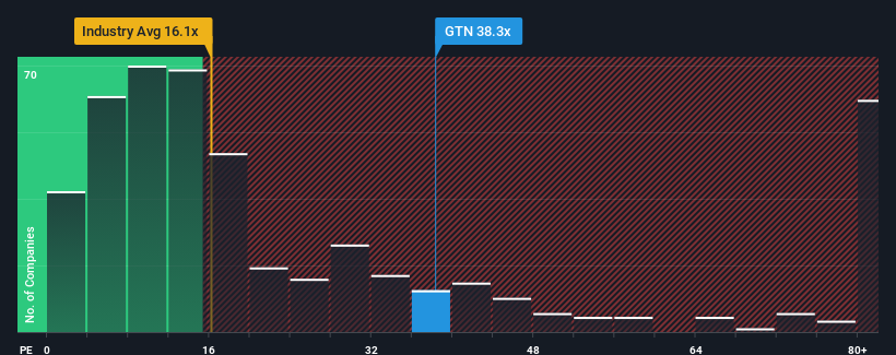 pe-multiple-vs-industry
