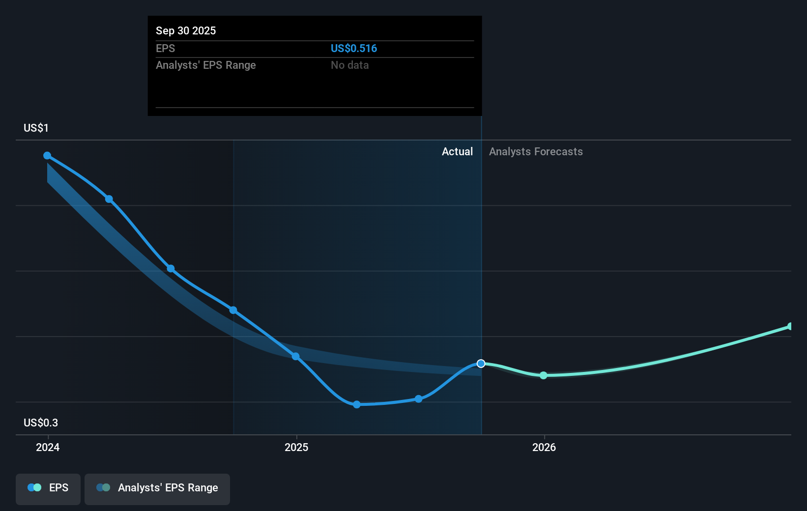 earnings-per-share-growth