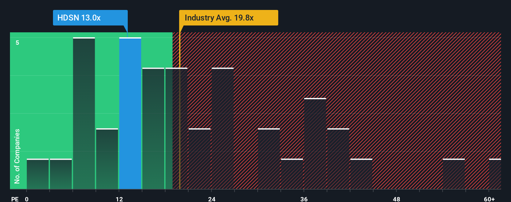 pe-multiple-vs-industry