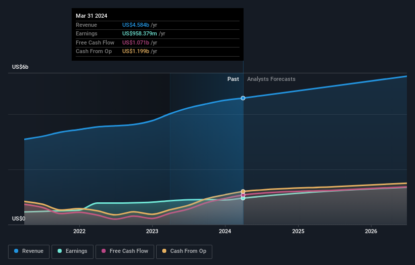 earnings-and-revenue-growth