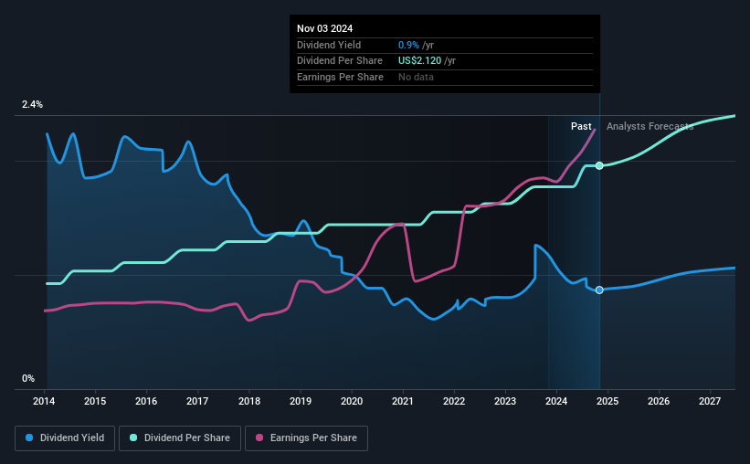 historic-dividend