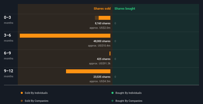 insider-trading-volume