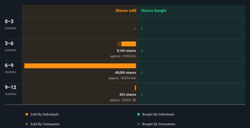 insider-trading-volume