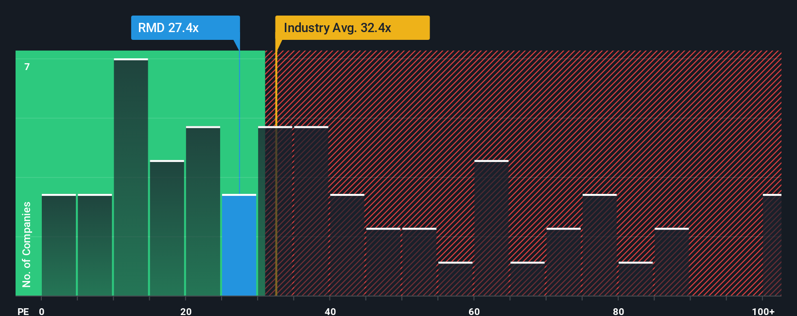 pe-multiple-vs-industry