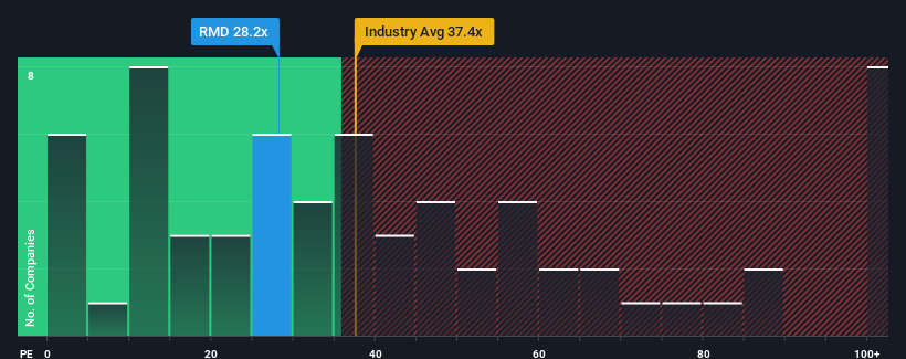 pe-multiple-vs-industry