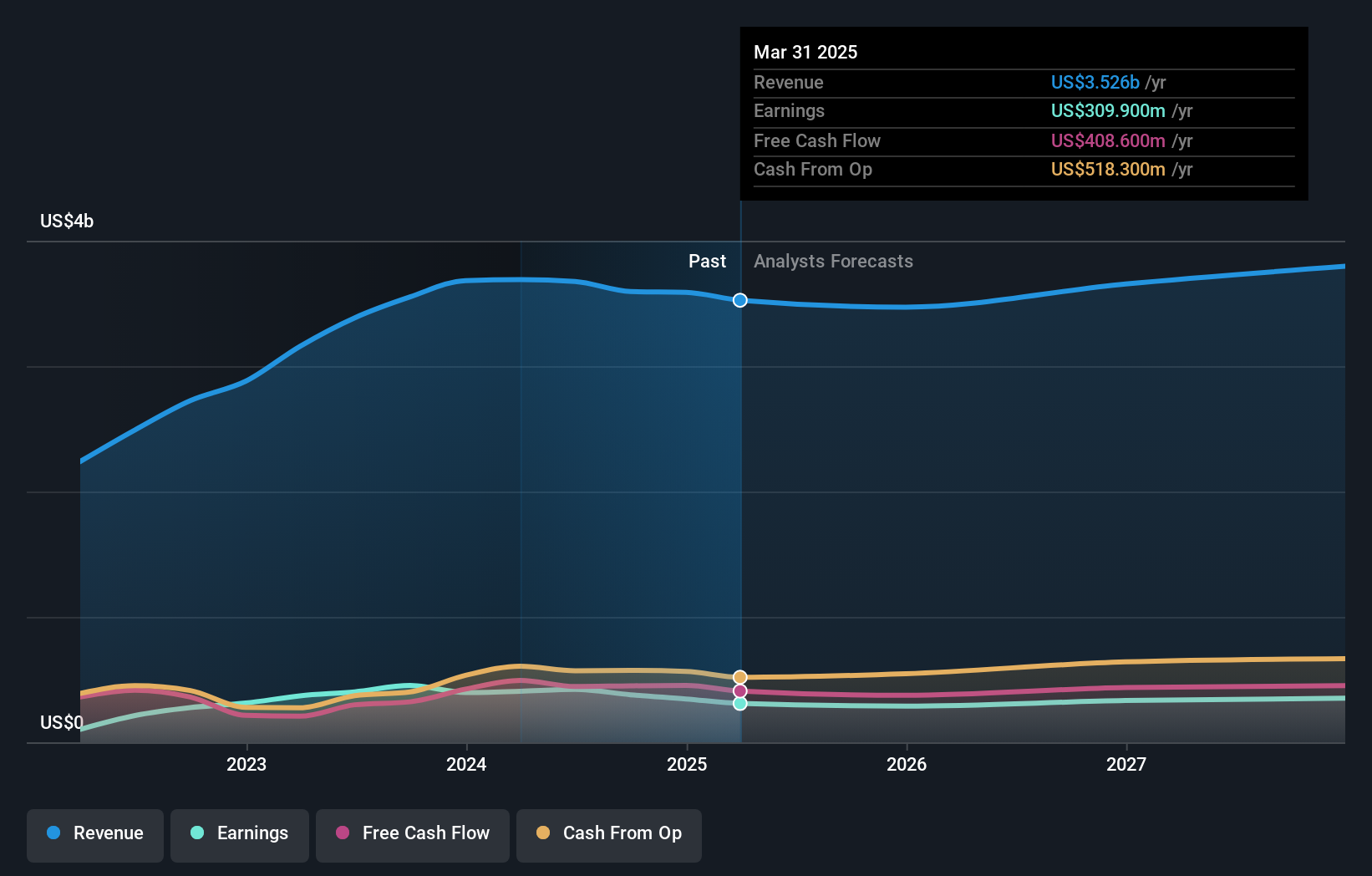 earnings-and-revenue-growth