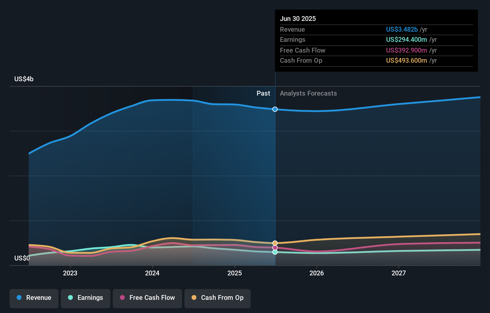 earnings-and-revenue-growth