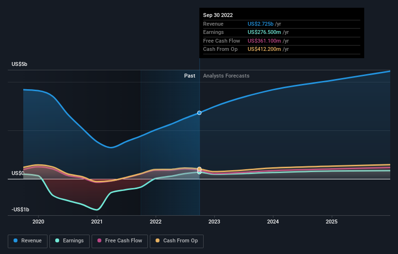 earnings-and-revenue-growth