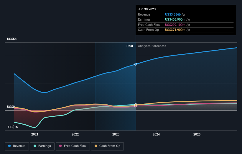 earnings-and-revenue-growth