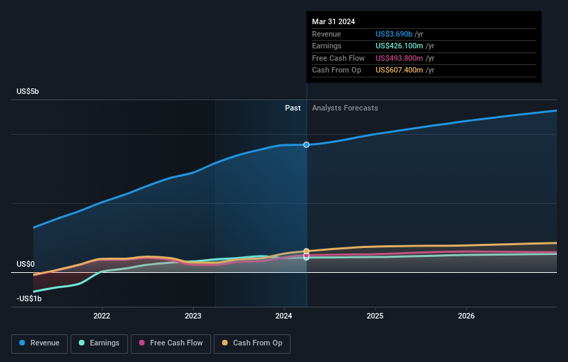 earnings-and-revenue-growth