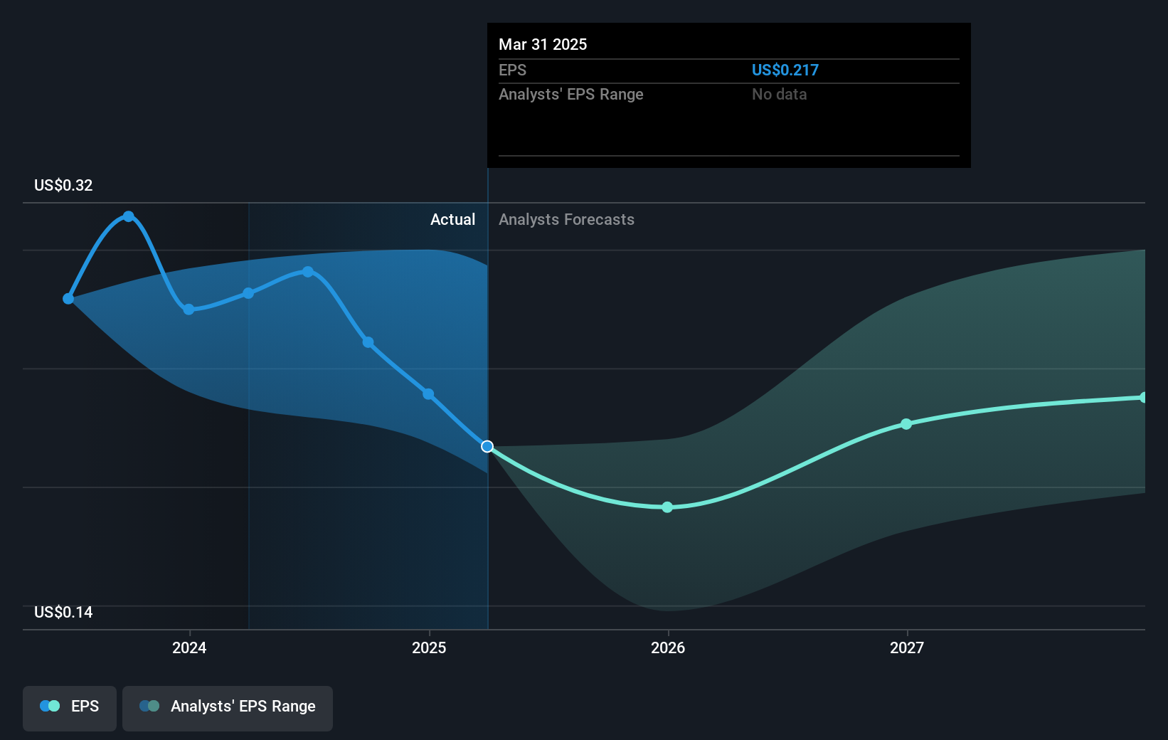 earnings-per-share-growth